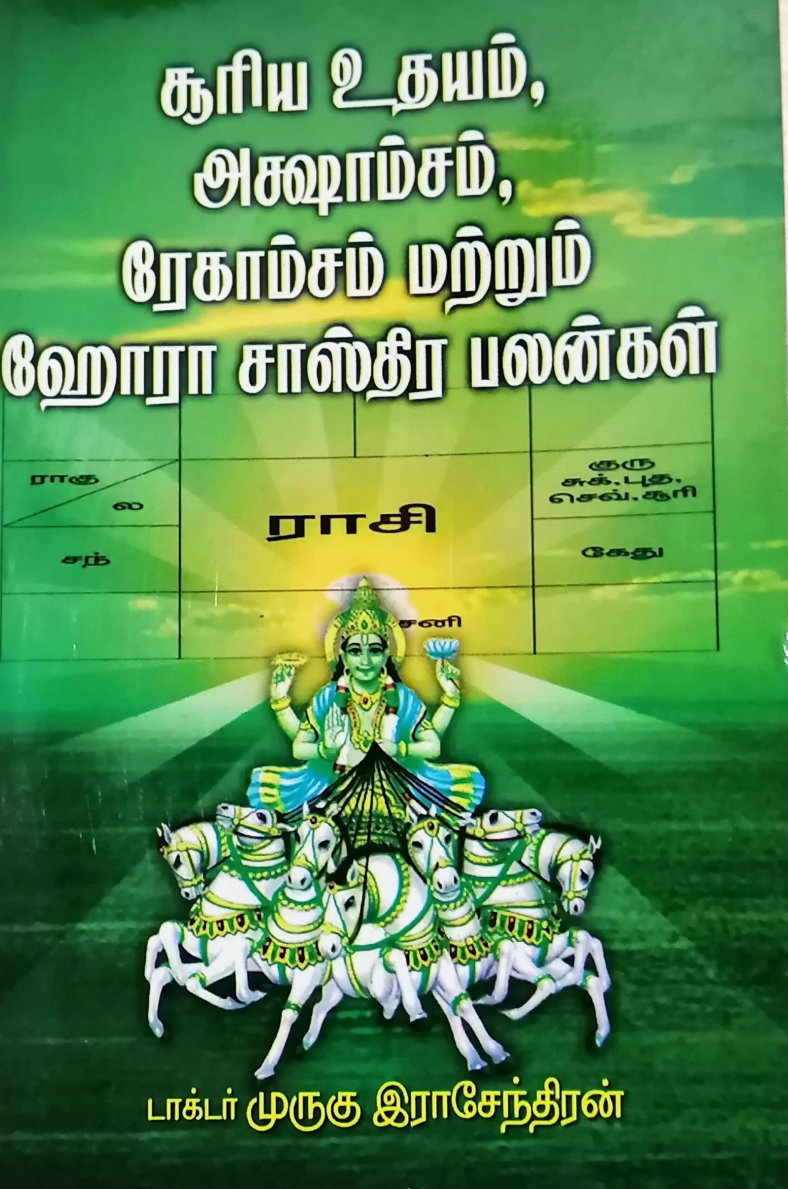 சூரிய உதயம், அக்ஷாம்சம், ரேகாம்சம் – Sooriya Udhayam, Akshaamsam, Rekhaamsam
