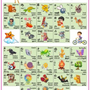 Tamil Vowels chart_with English and hindi pronunciation_Illustrated