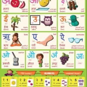 Hindi Vowels Chart with English and Tamil Pronunciation_Illustrated