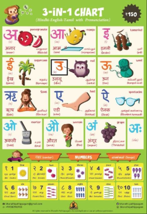 Hindi Vowels Chart with English and Tamil Pronunciation_Illustrated